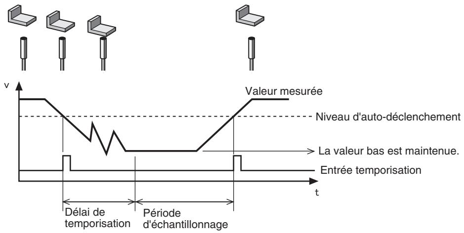 OMRON ZX-E - Définition de la temporisation des mesures - 1
