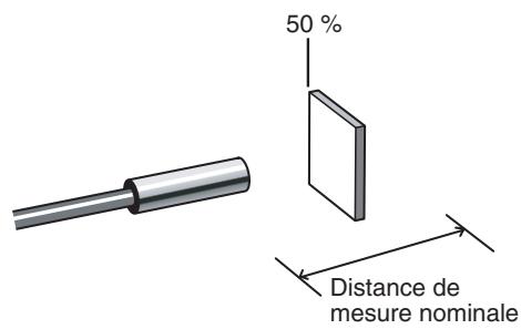 OMRON ZX-E - Entrée de valeurs de réglage - 8