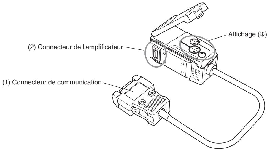OMRON ZX-E - Cartes d'interface - 1