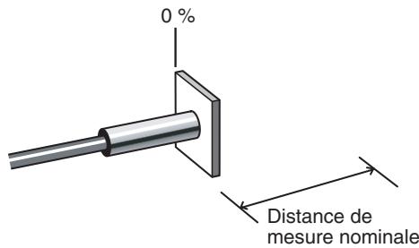 OMRON ZX-E - Entrée de valeurs de réglage - 3