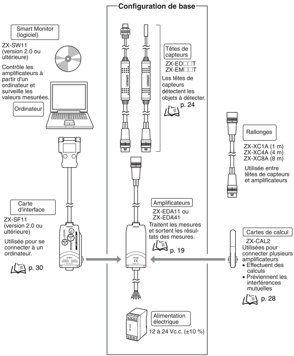 OMRON ZX-E - Note - 1