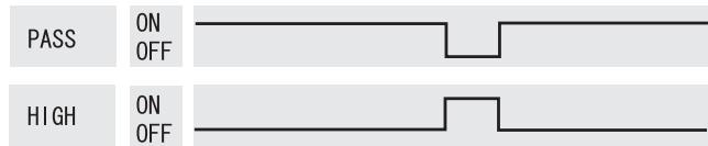 OMRON ZX-E - Comparaison des valeurs mesurées (comparaison aux valeurs précédentes) - 3