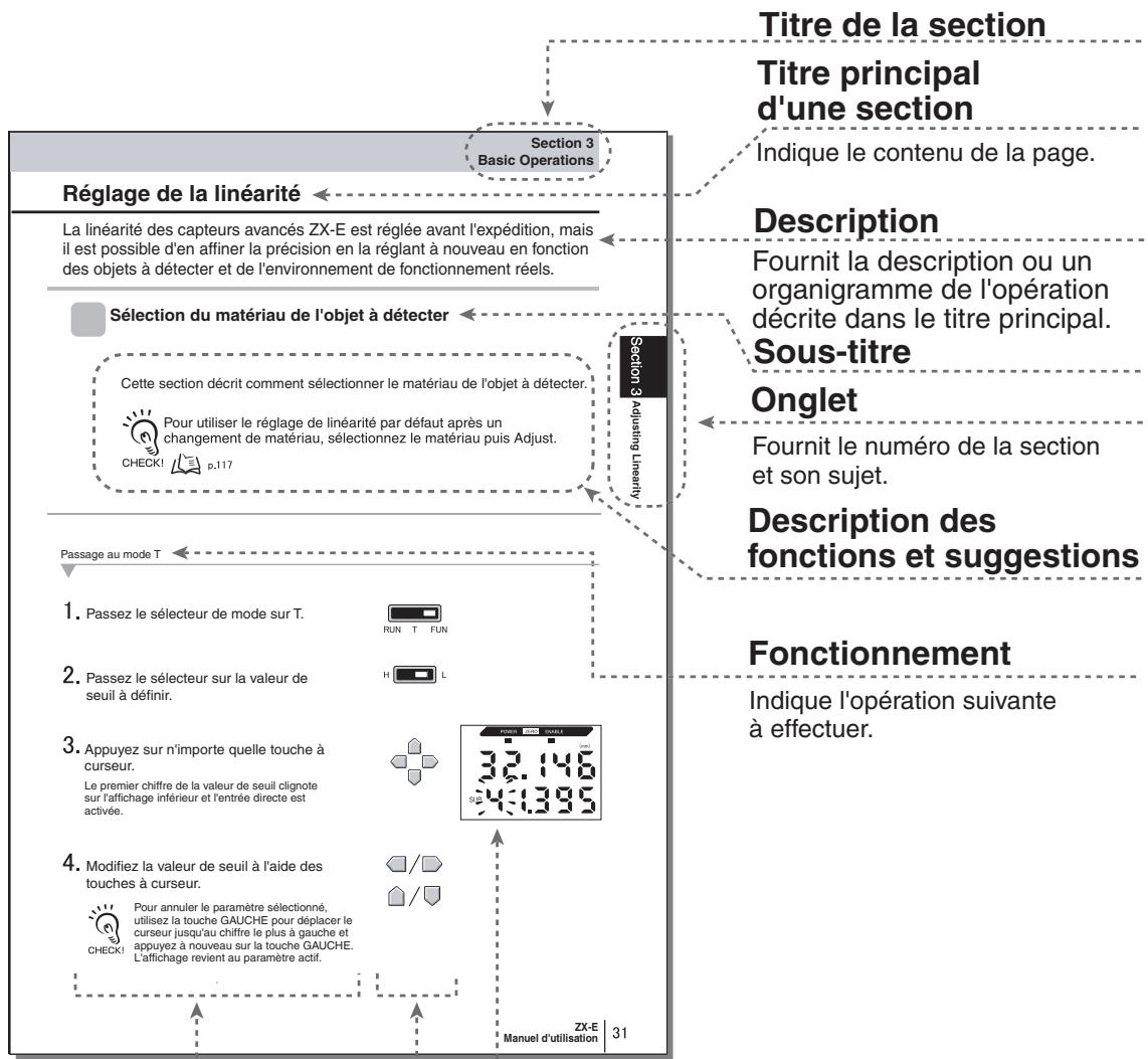 OMRON ZX-E - Maintenance et inspection - 1