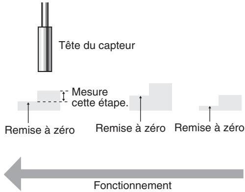 OMRON ZX-E - Utilisation de la fonction RAZ - 3