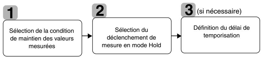 OMRON ZX-E - Utilisation des fonctions de maintenance - 1
