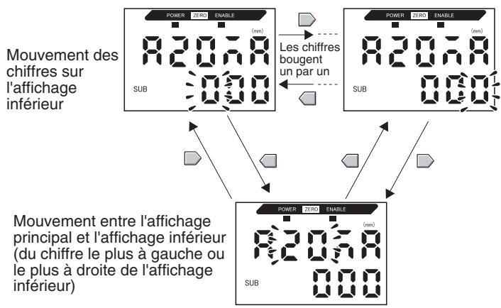 OMRON ZX-E - Correction des valeurs de sortie linéaires - 21