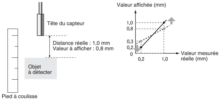 OMRON ZX-E - Mise à l'échelle en deux points - 1