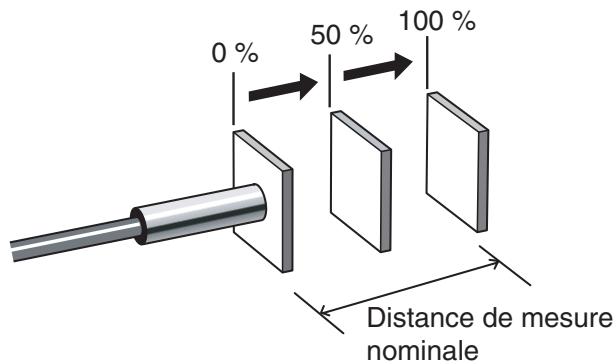 OMRON ZX-E - Simplicité de réglage de la linéarité - 2
