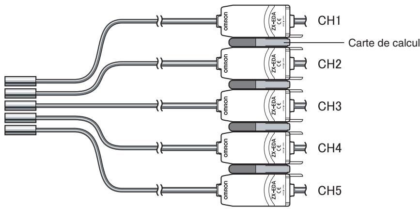 OMRON ZX-E - Prévention des interférences mutuelles entre capteurs - 1