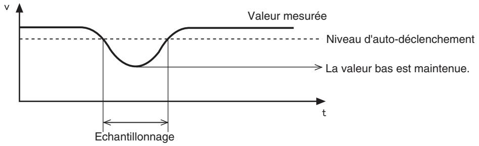 OMRON ZX-E - Définition de la temporisation de la mesure - 1
