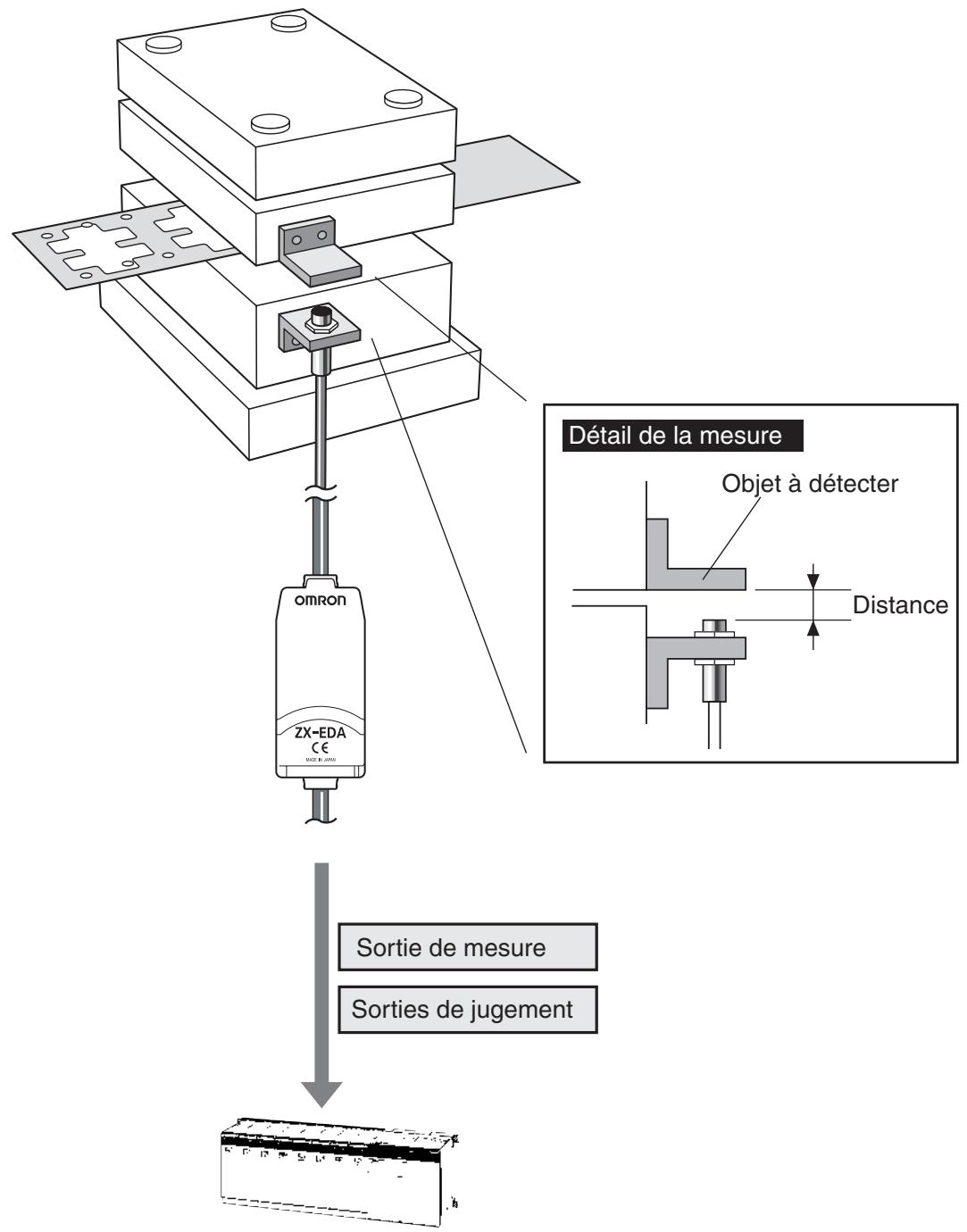 OMRON ZX-E - Caractéristiques du ZX-E - 1