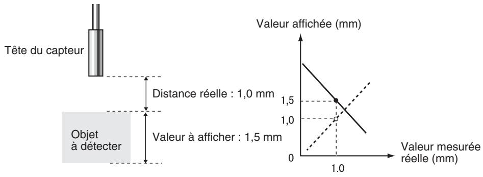 OMRON ZX-E - Mise à l'échelle en un point - 1