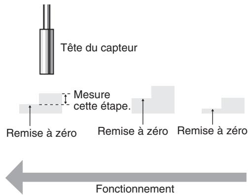 OMRON ZX-E - Note - 1