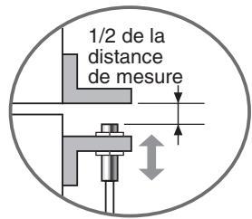 OMRON ZX-E - Réglage de la position de détection - 3