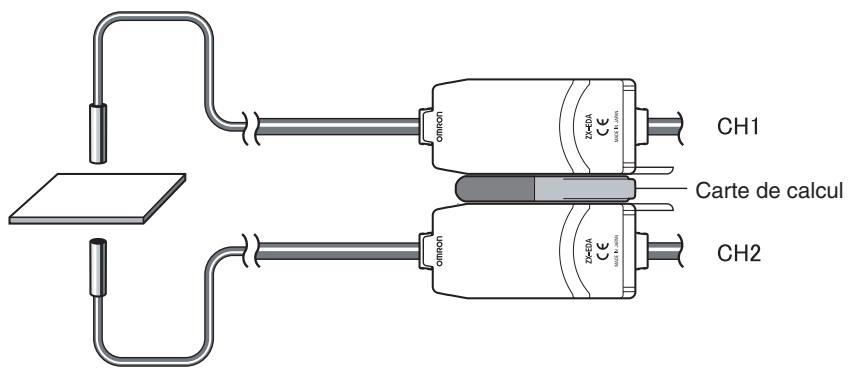 OMRON ZX-E - Connexions d'amplificateurs - 1