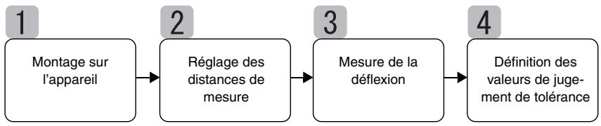 OMRON ZX-E - Note - 2