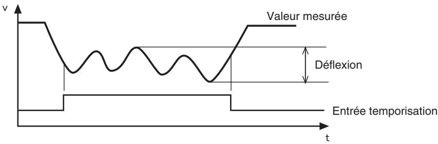 OMRON ZX-E - Mesure de la déflexion - 1
