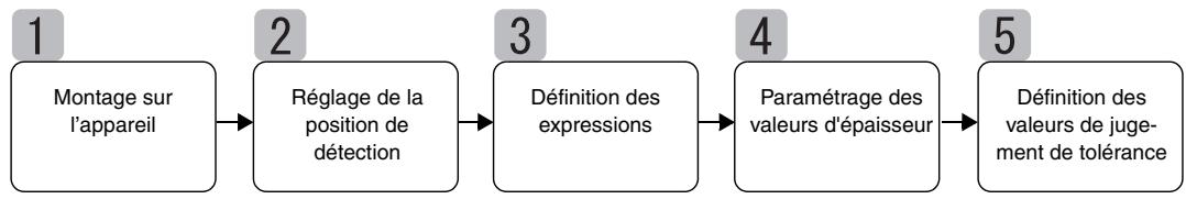 OMRON ZX-T - Mesure de l'épaisseur - 3