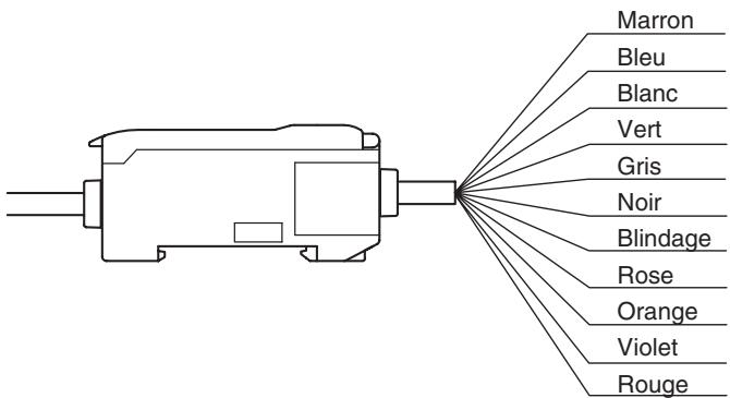 OMRON ZX-T - Câblage des câbles de sortie - 1