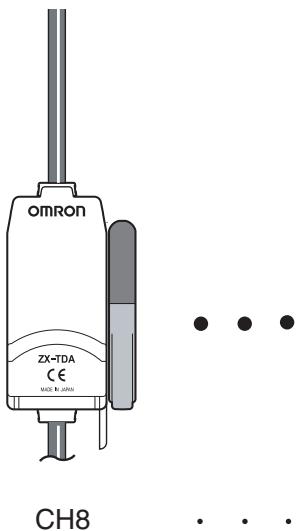 OMRON ZX-T - Méthode de connexion - 2