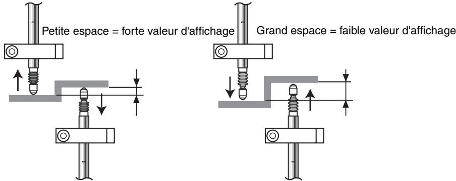 OMRON ZX-T - Utilisation de la fonction inversion d'échelle - 1