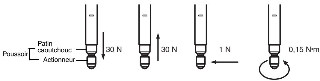 OMRON ZX-T - Tête de détection - 1