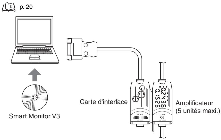 OMRON ZX-T - Confirmation de l'état de la mesure sur un ordinateur - 1