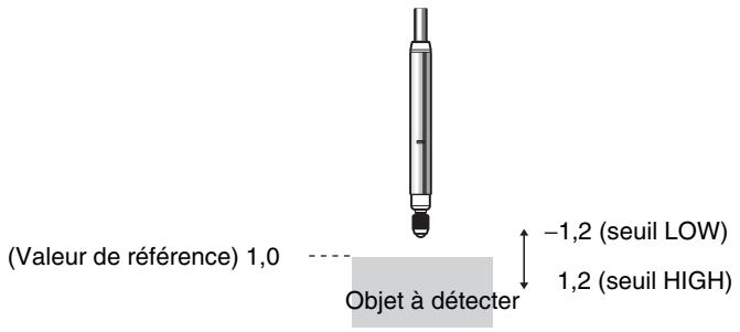 OMRON ZX-T - Utilisation de la fonction de remise à zéro - 4
