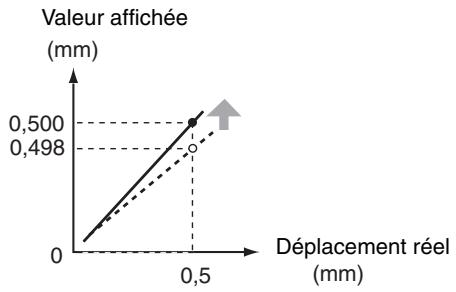 OMRON ZX-T - Correction de l'affichage de la distance (ajustement de l'étendue) - 2