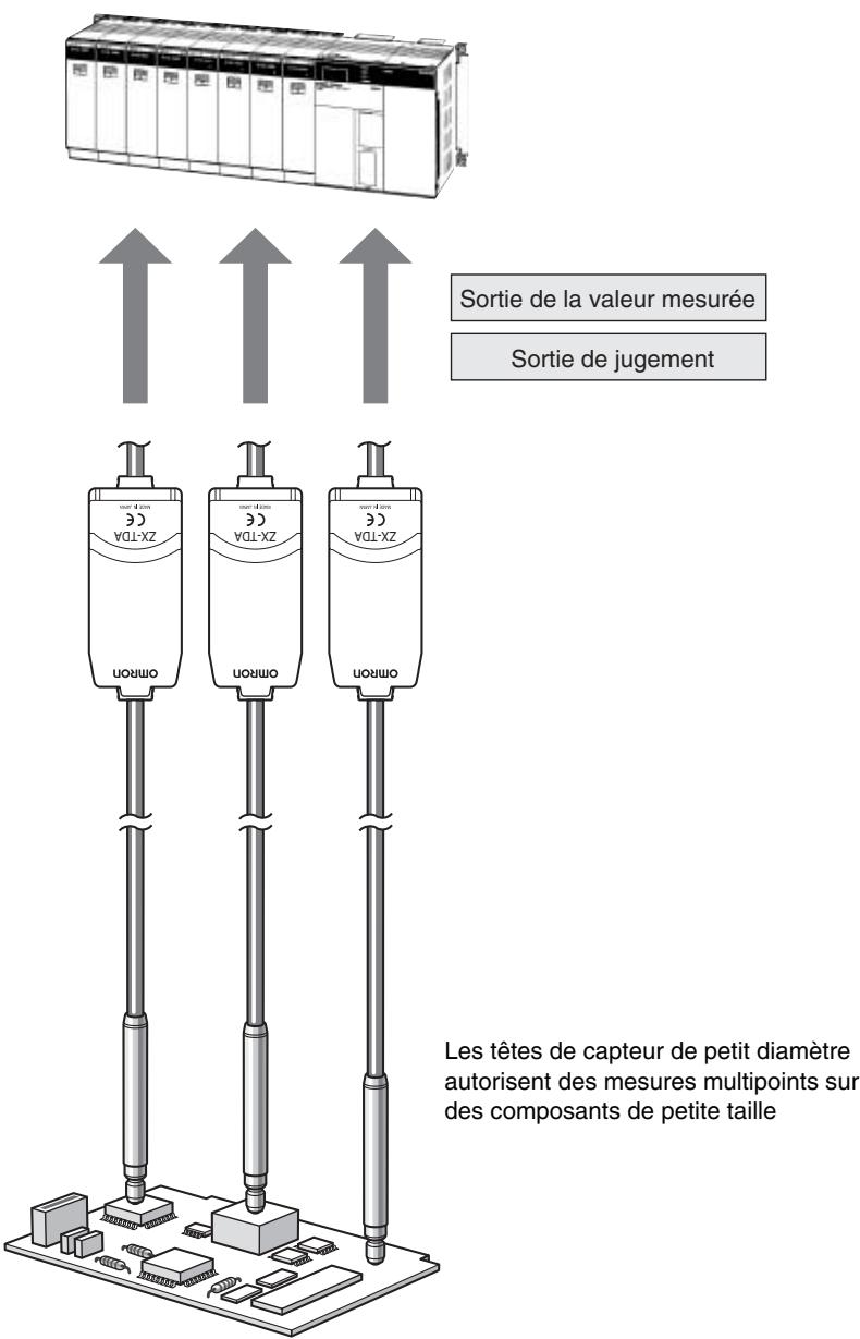 OMRON ZX-T - Caracteristiques du zx-t - 1