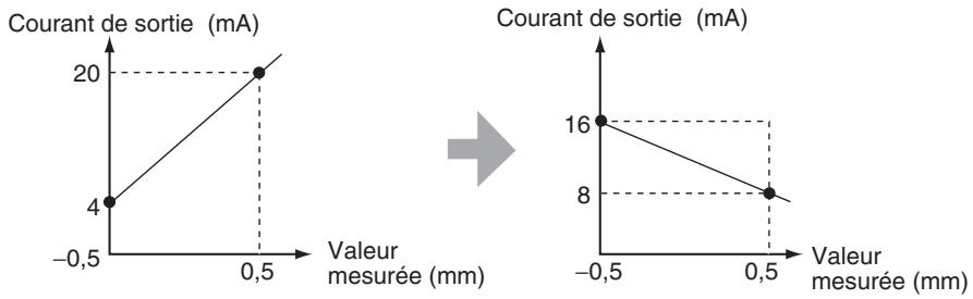 OMRON ZX-T - Paramètres de sortie (mise au point) - 2