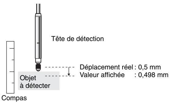 OMRON ZX-T - Correction de l'affichage de la distance (ajustement de l'étendue) - 1