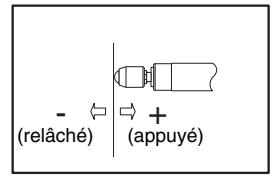 OMRON ZX-T - Données caractéristiques - 2