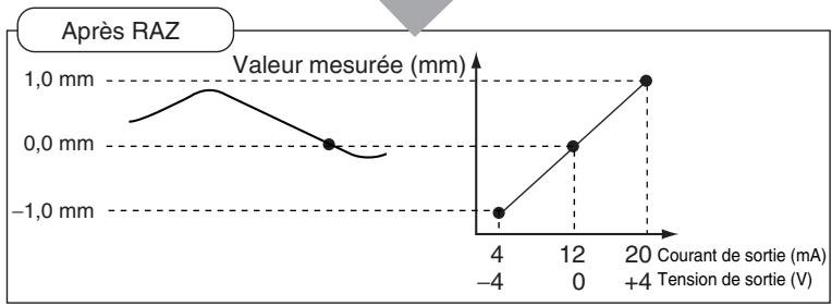 OMRON ZX-T - Exécution de la remise à zéro - 3