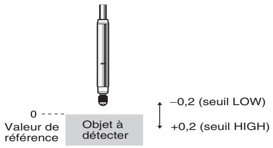 OMRON ZX-T - Utilisation de la fonction de remise à zéro - 1