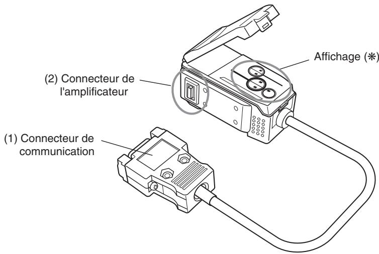 OMRON ZX-T - Cartes d'interface - 1