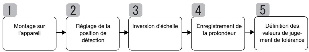 OMRON ZX-T - Mesure de la profondeur - 3