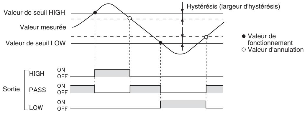OMRON ZX-T - Paramétrage de l'hystérésis - 1