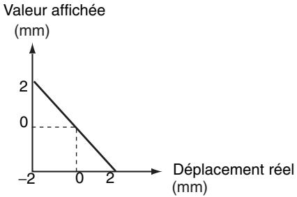 OMRON ZX-T - Inversion d'échelle - 3