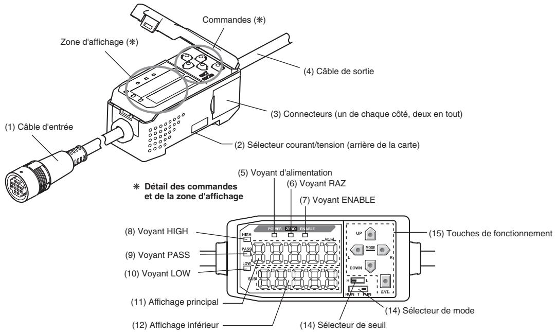 OMRON ZX-T - Amplificateurs - 1