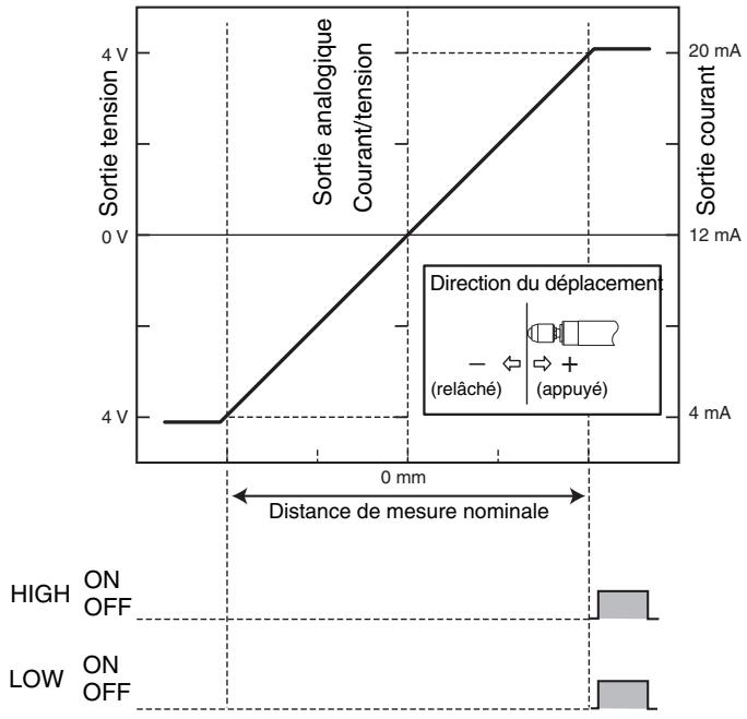 OMRON ZX-T - Alarme de force de pression - 2