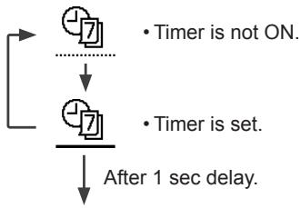 PANASONIC WH-UX12HE8 - Select this icon to delete (cancel) or change the pre-set Weekly Timer. - 1