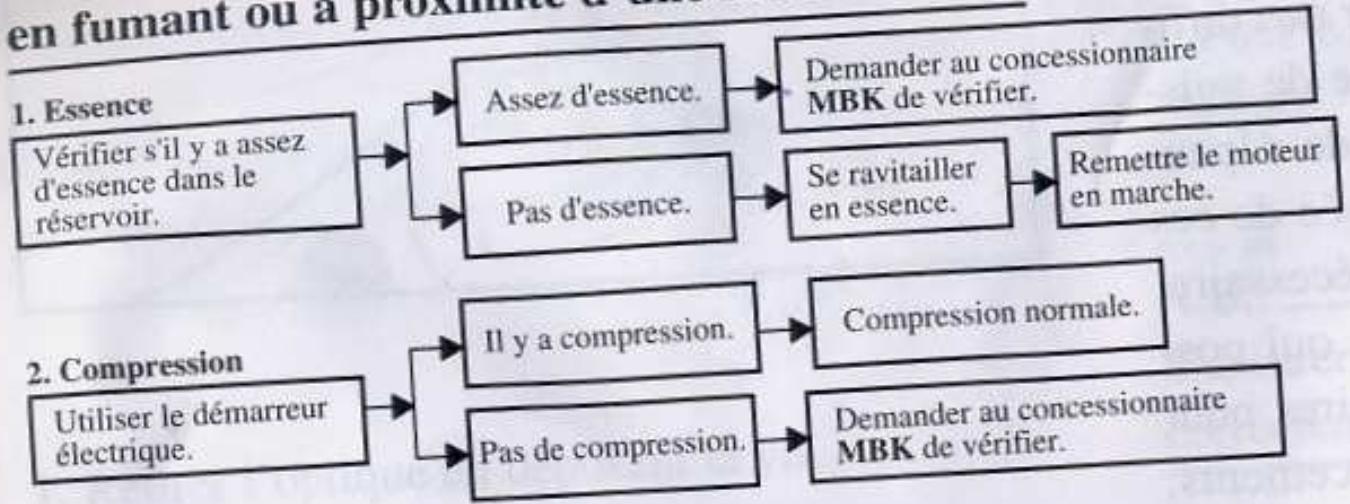 MBK 5BS-F819U-F0 - Dépannage - 1