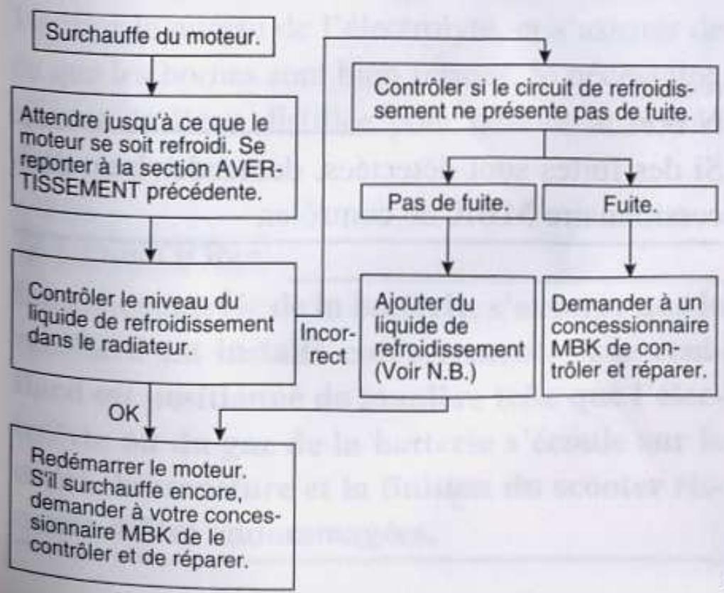 MBK 5BS-F819U-F0 - AVERTISSEMENT - 1