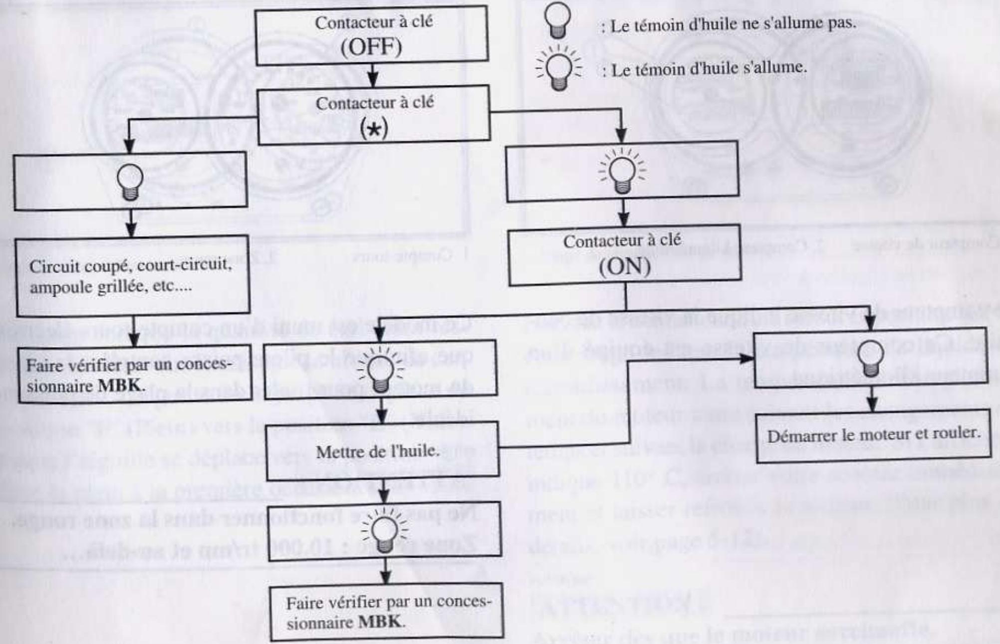 MBK 5BS-F819U-F0 - Contrôle du circuit du témoin d'huile - 1