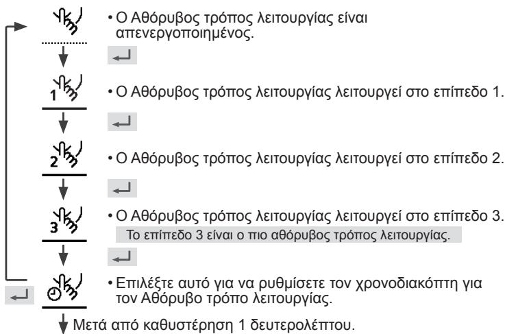 PANASONIC WH-UX16HE8 - PntnoTE yia va eTaebaioeTe Tnv Etniayn OaC. - 1