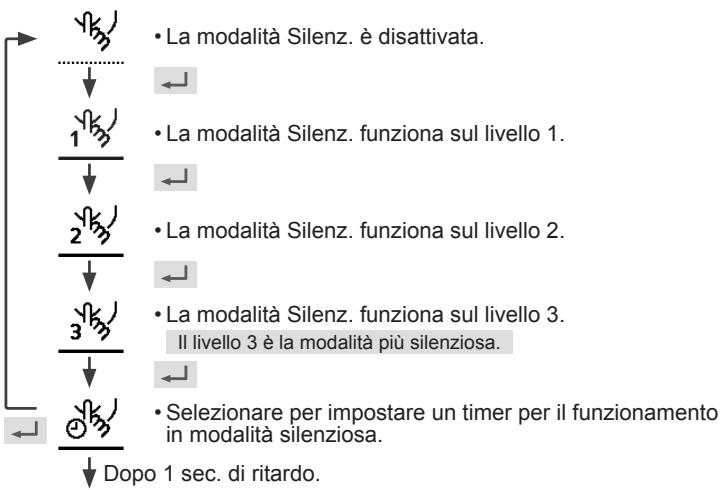 PANASONIC WH-UX16HE8 - Premere  perconfermarelascelta. - 1