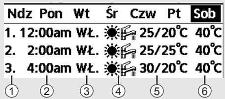 PANASONIC WH-UX16HE8 - [Przykladowe ustawuminiume harmonogramu] - 1