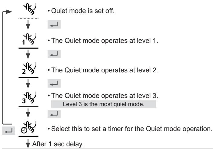 PANASONIC WH-UX16HE8 - Press  to confirm your selection. - 1