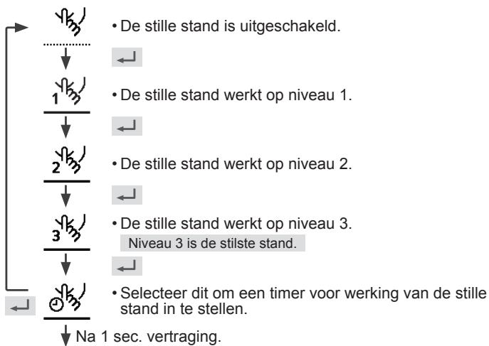PANASONIC WH-UX16HE8 - Druk op  , om uw keuze te bevestigen. - 1